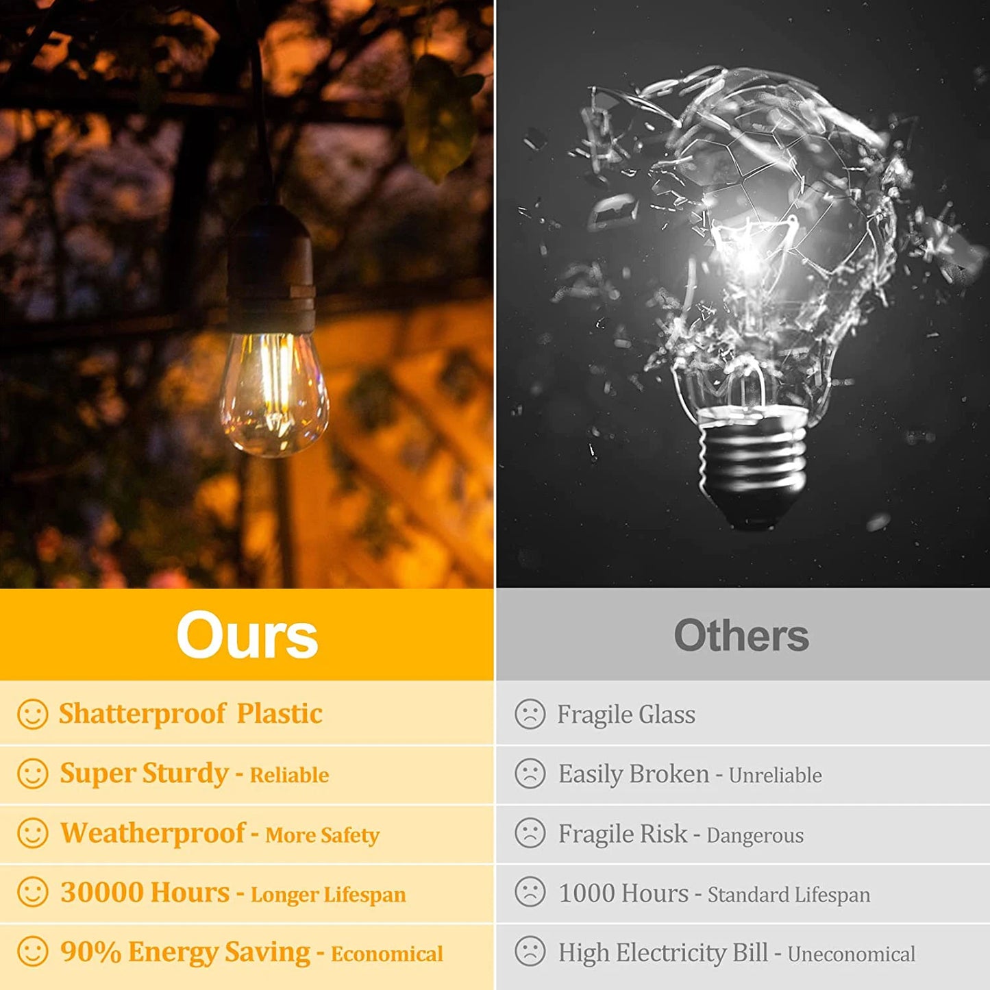 S14 Vintage Garland String Light Outdoor LED Light. E26 220V 1W 2W Connectable Shatterproof Street Garland Decor Lights Chain